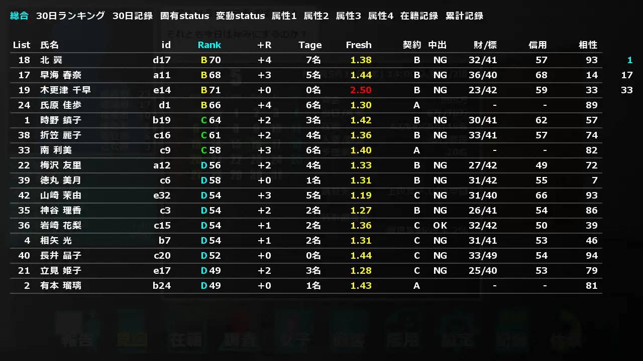 图片[5]-【经营SLG/汉化/动态】女子校裏換金所1+2 精翻汉化完结版【电脑+安卓吉里模拟器/4G】-柠檬ACG